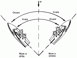 La virata 1 La virata 1