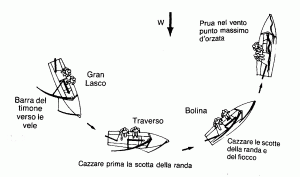 L'orzata L'orzata