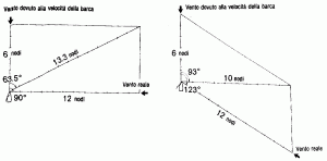 Vento apparente 2 Vento apparente 2